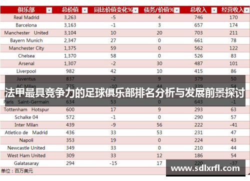 法甲最具竞争力的足球俱乐部排名分析与发展前景探讨