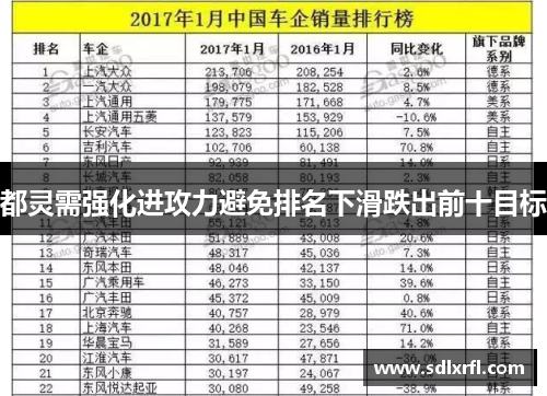 都灵需强化进攻力避免排名下滑跌出前十目标
